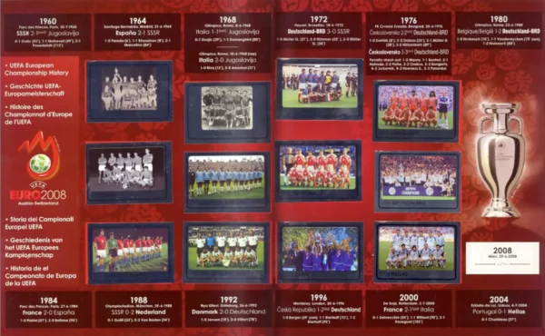Panini Euro 2008 History