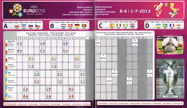 Panini Euro 2012 Groups