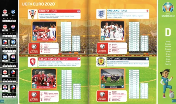 Panini Euro 2020 Group D